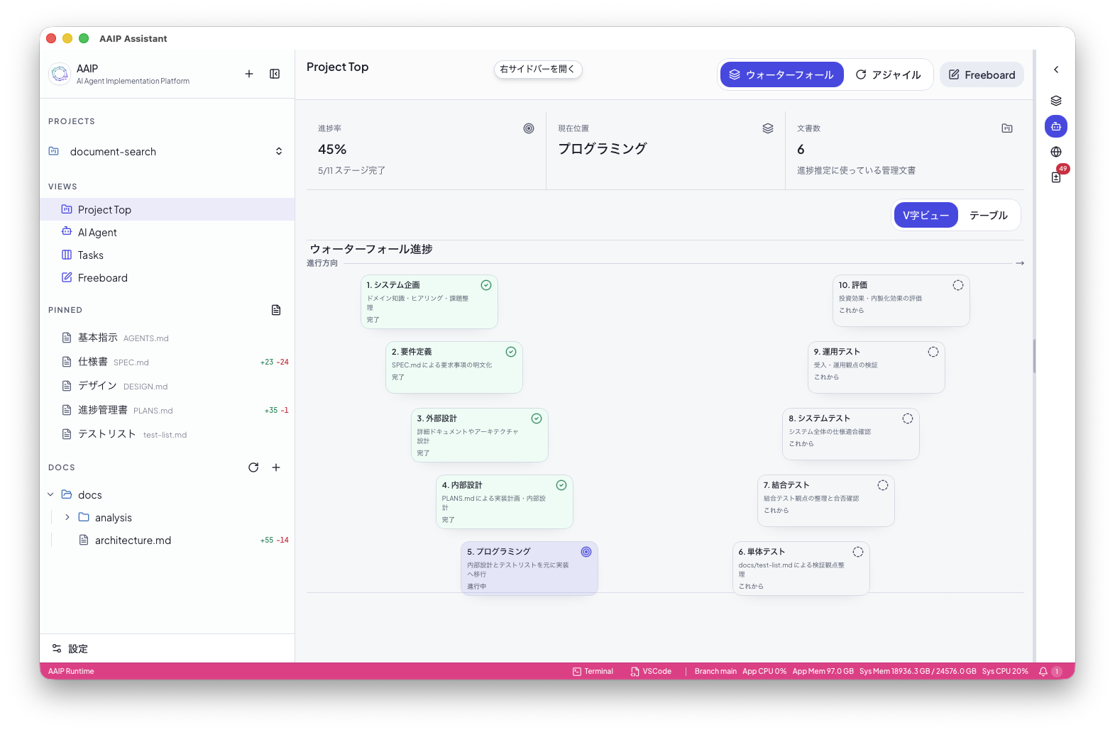 AAIP のウォーターフォール進捗画面