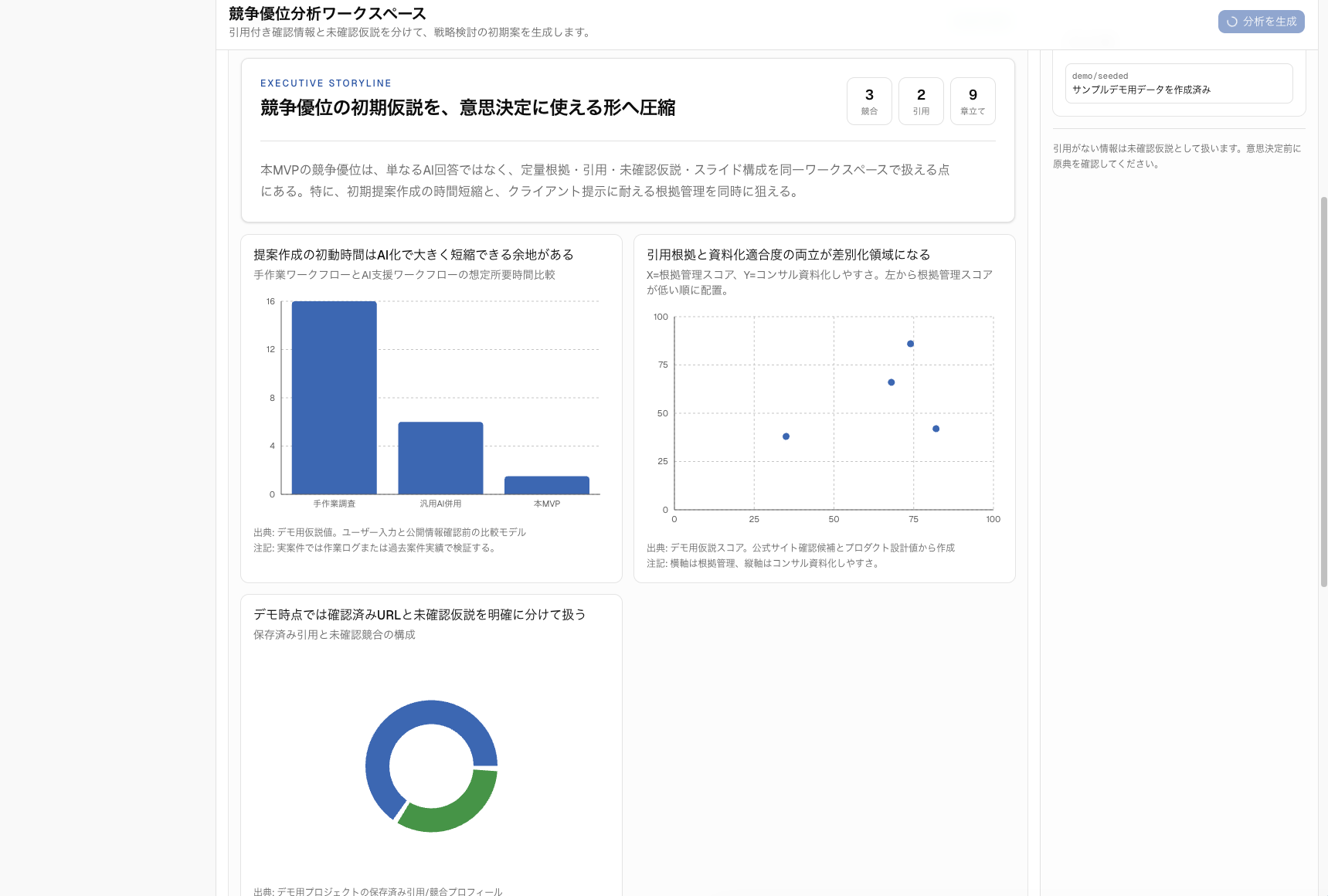 競争優位分析AIの図表付きレポート画面