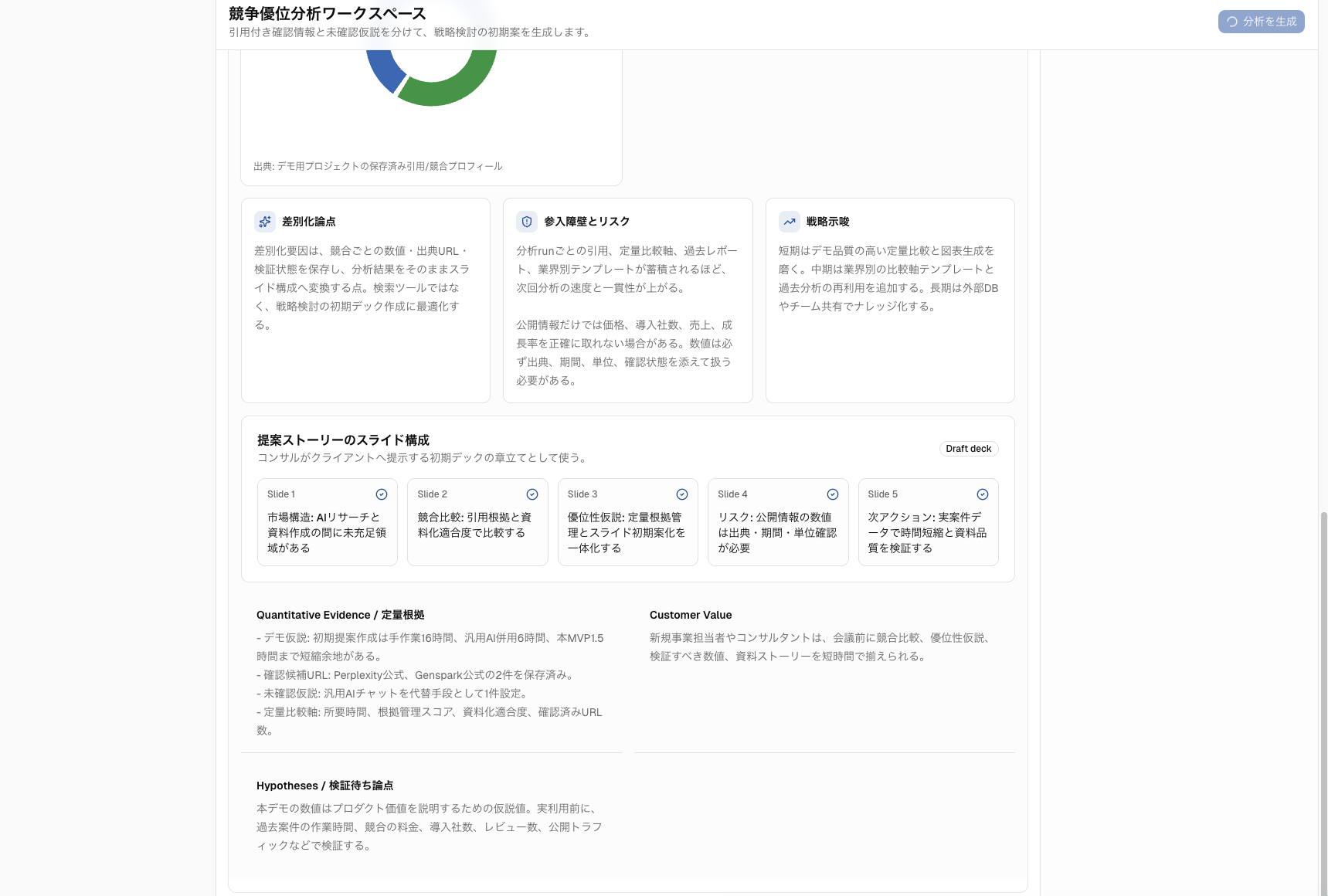 競争優位分析AIの引用と調査ログ画面